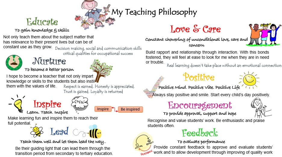 Teaching Philosophy. My teaching Philosophy. Teaching Philosophy Statements. Teaching Philosophy examples. Teaching articles